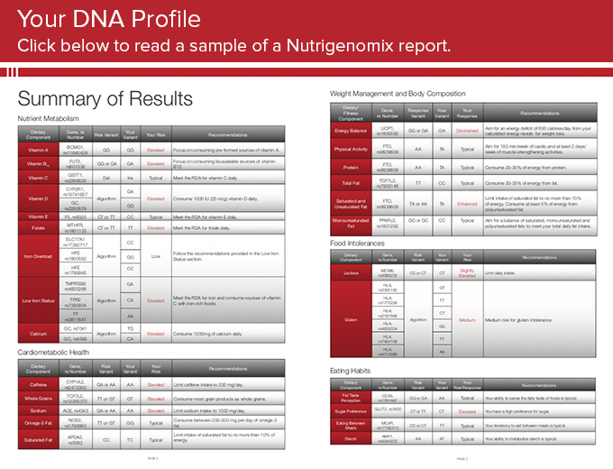 Sample of a Nutrigenomix report